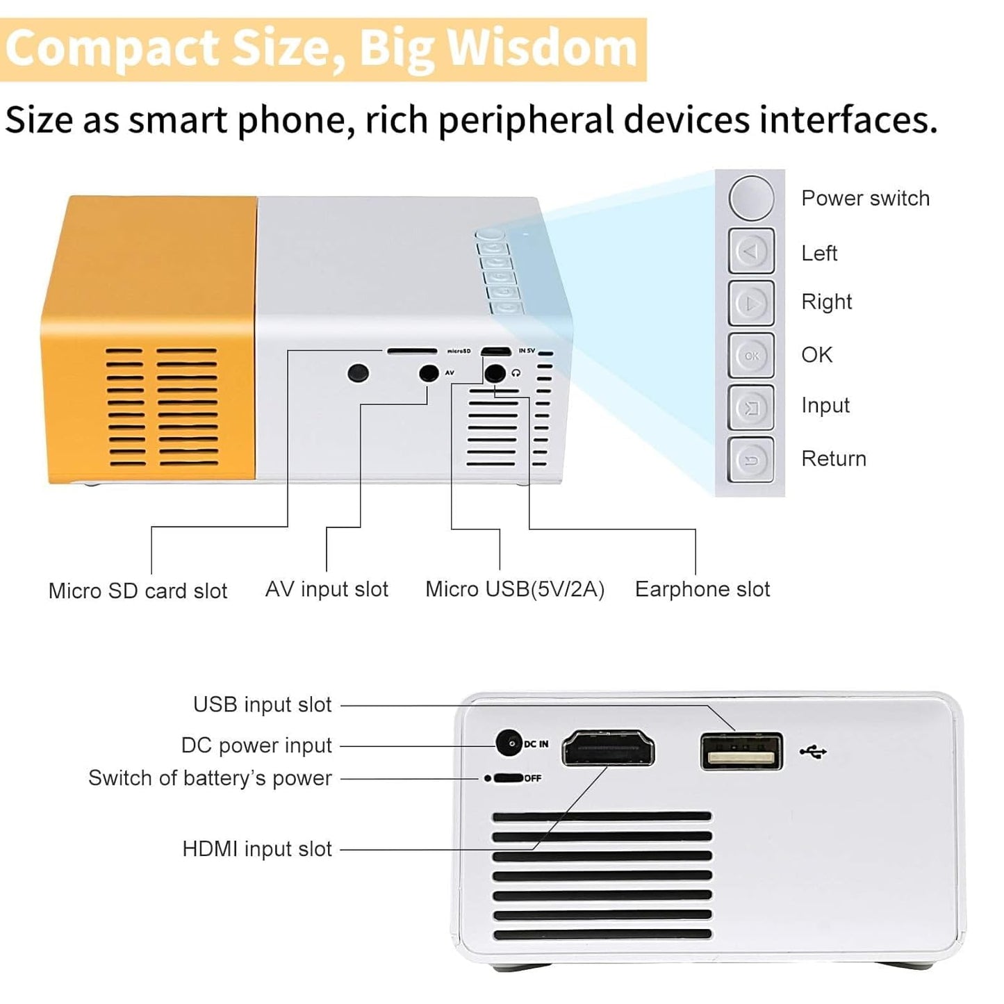 Mini Portable LED Projector | HD Home Theater | USB, HDMI & AV Support | Compact Pocket Projector for Movies & Gaming