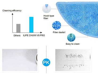 3-in-1 Smart Sweeping Robot Vacuum | Sweeping, Suction & Mopping | Automatic Floor Cleaning Machine